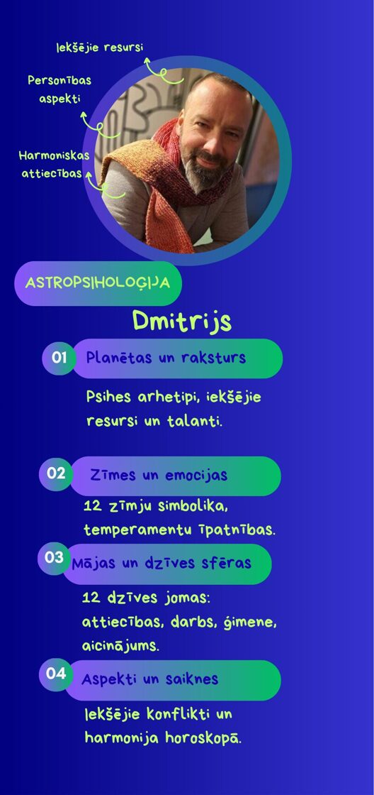 aastropsihologija_Dmitrijs-1.jpg
